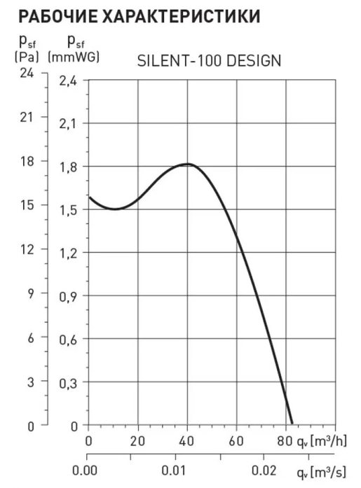 SolerPalau-Silent-100-CZ-CRZ-Matt-Black-Design-4C-tysk