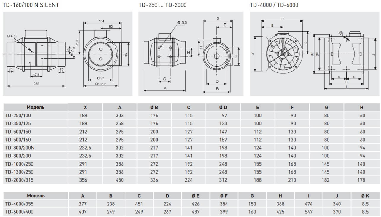 SolerPalau_TD-dimensions