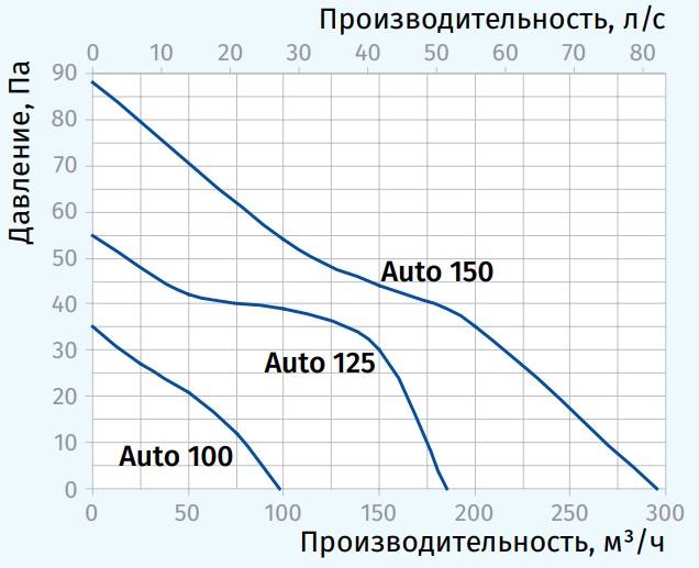 auto_blauberg_grafik
