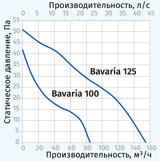 blauberg-bavaria_grafik