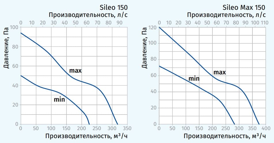 blauberg-sileo-grafik-150