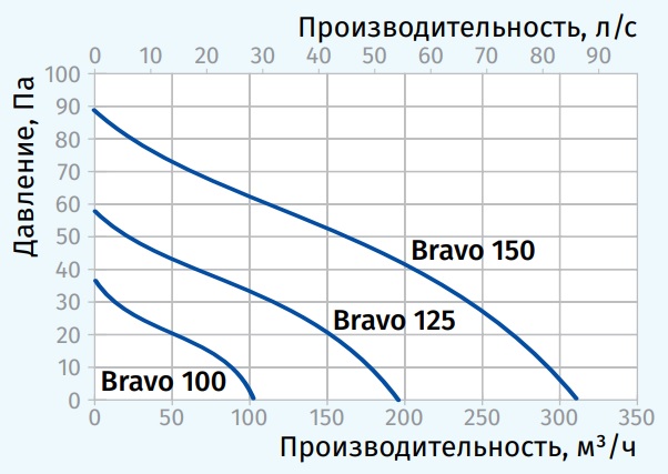 bravo-blauberg-grafic