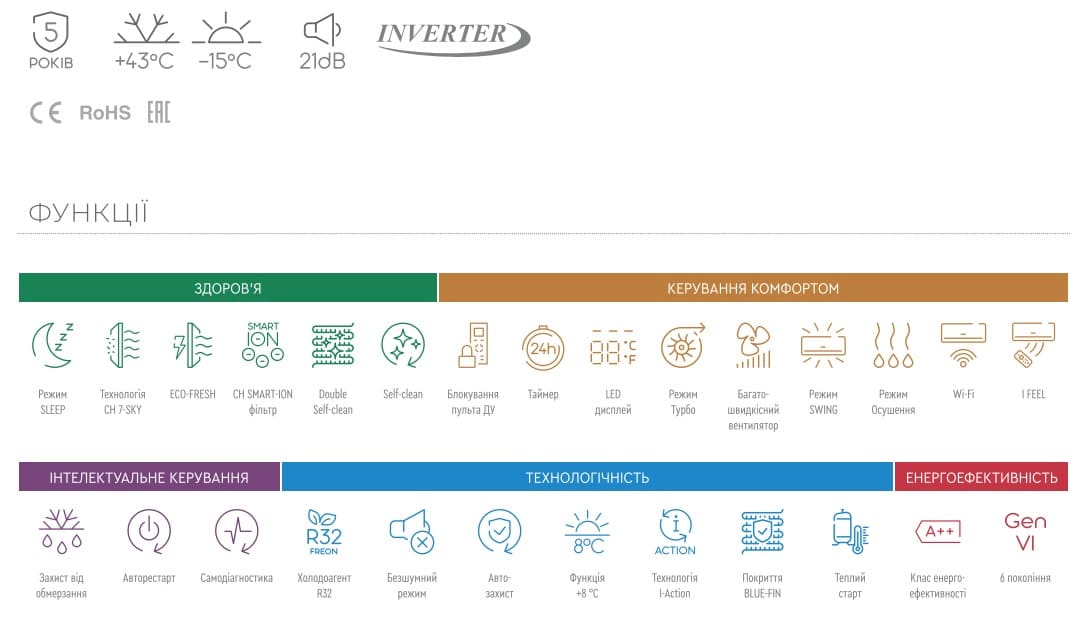 cooperhunter-vital2-ftxf2-func