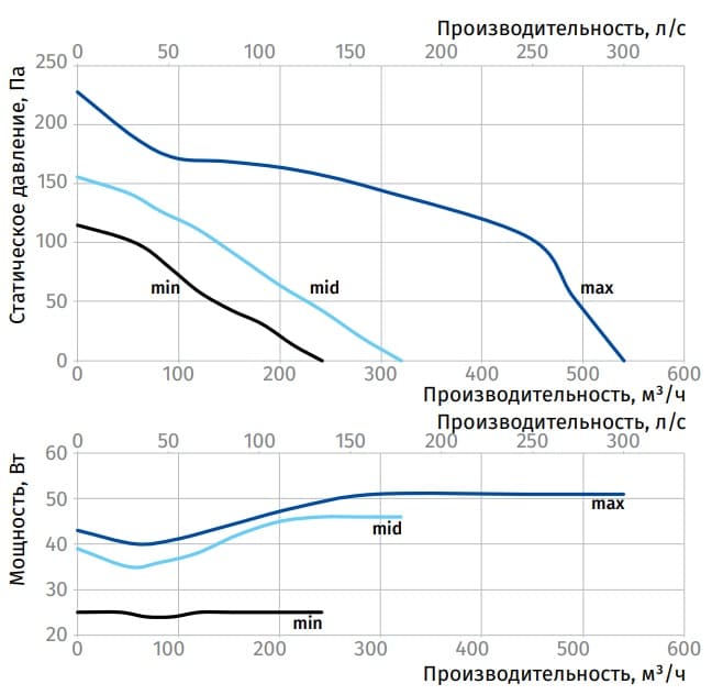 inwave_blauberg-duct-150-160