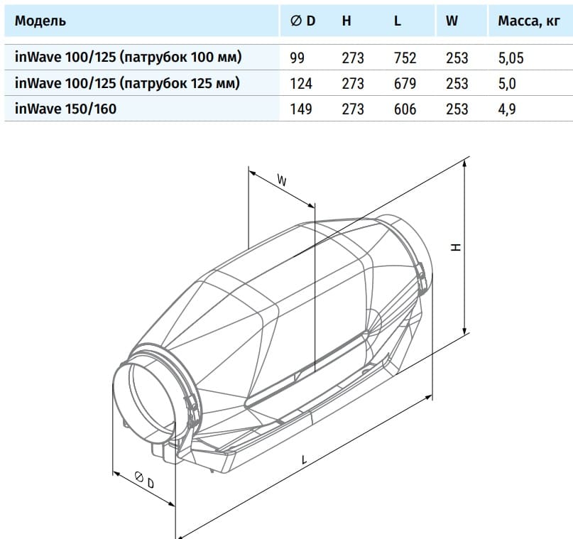 inwave_blauberg-duct-dimens