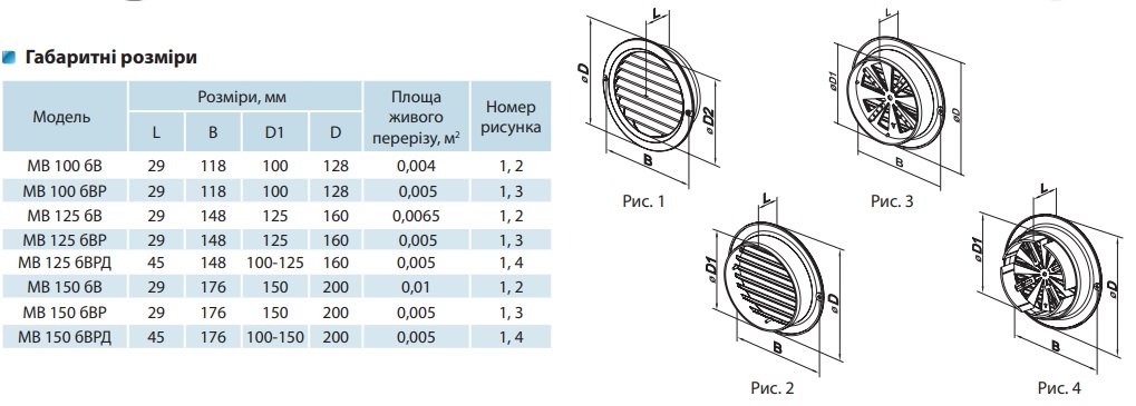 mv_100_125_150_bv-dimensions