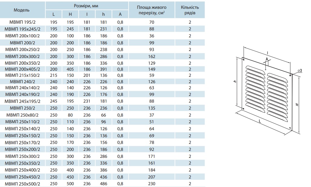 mvmp_2-multiple_row