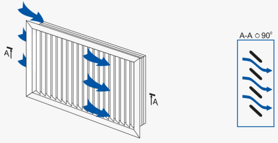 nvnnun-vents-napravl