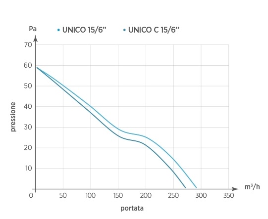 oerre_unico_curve-15-6
