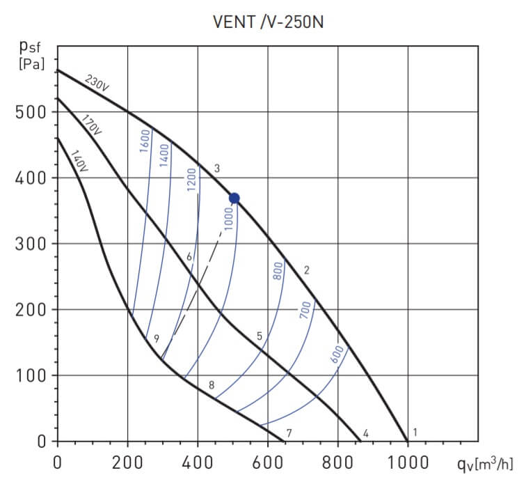 solerpalau_vent-v250n-napor