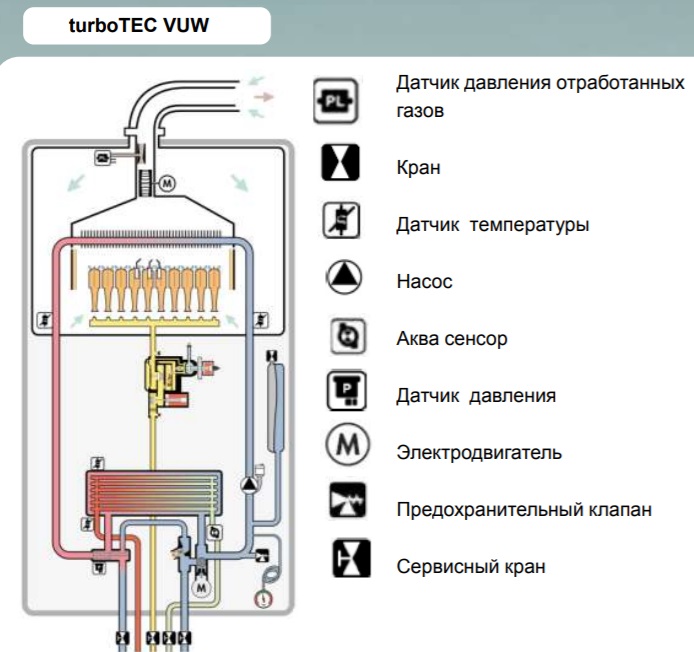 vaillant_kotel_torbo-tec-vuw-shema