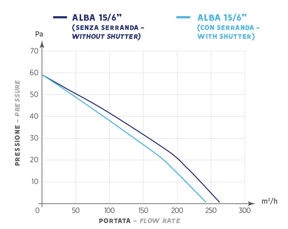 ventilator_oerre-alba-curve-156