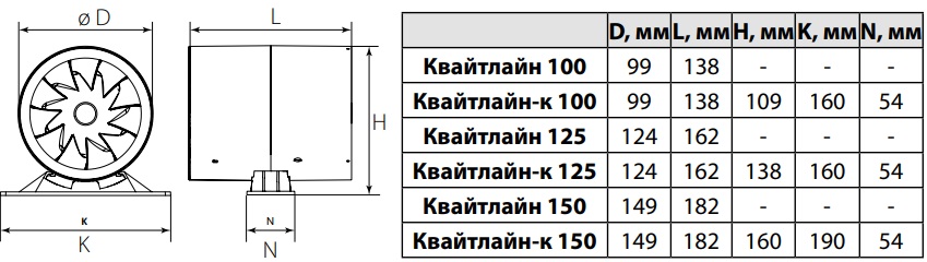 vents-kvaytline-100-150-dimens
