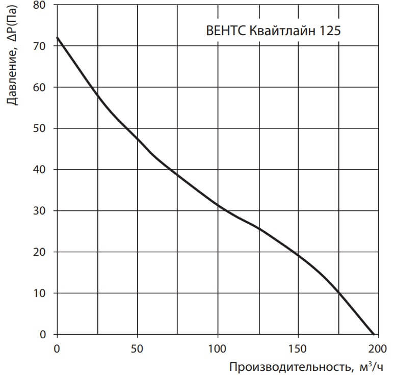 vents-kvaytline-125-napor