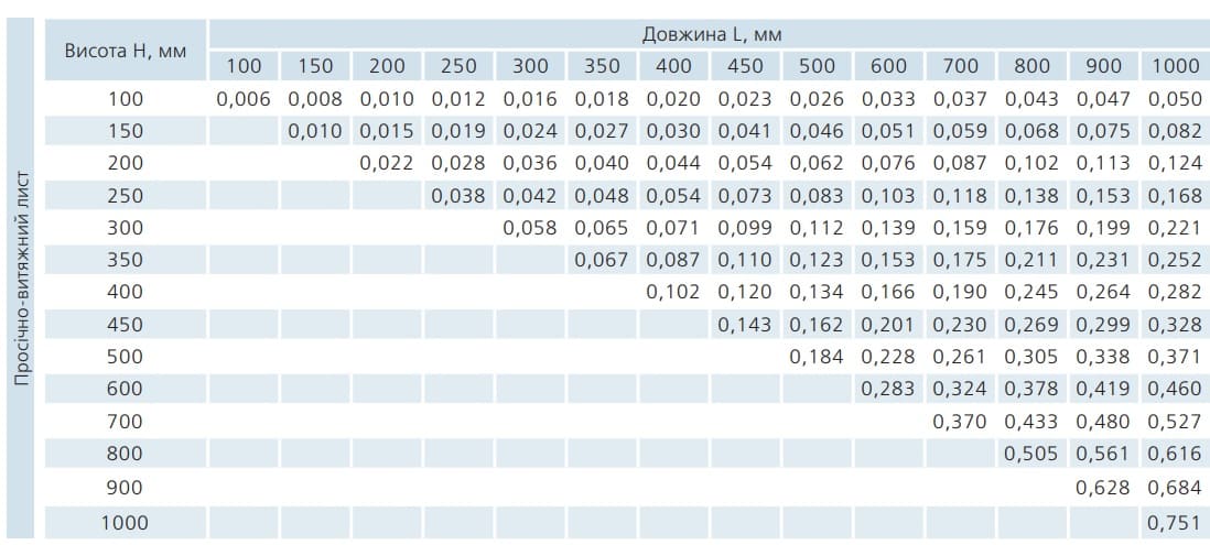 vents-pereriz-rp-8005