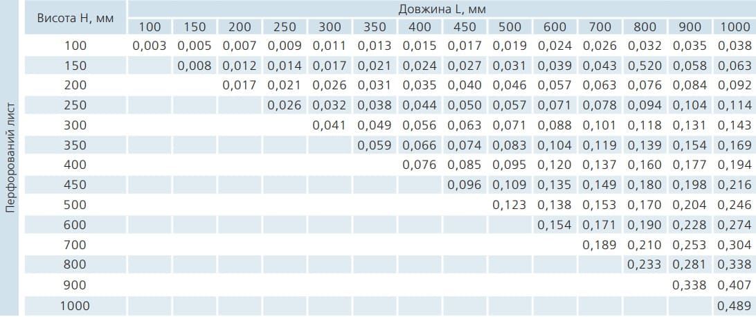 vents-pereriz-rp2-8005