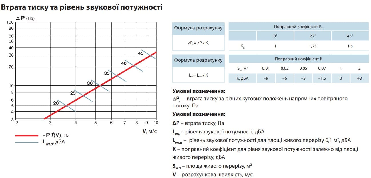 vents-reshitka-dr-tysk