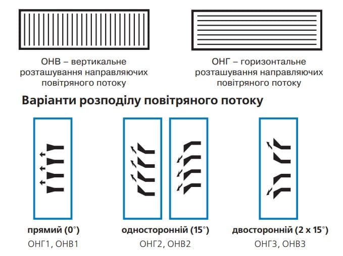 vents-reshitka-ong-onv-napryam
