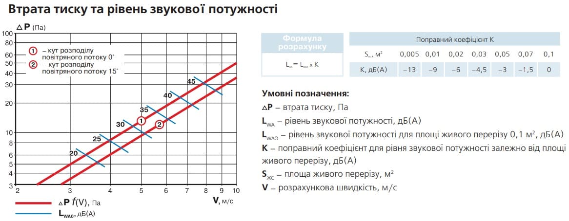 vents-reshitka-ong-onv-tysk