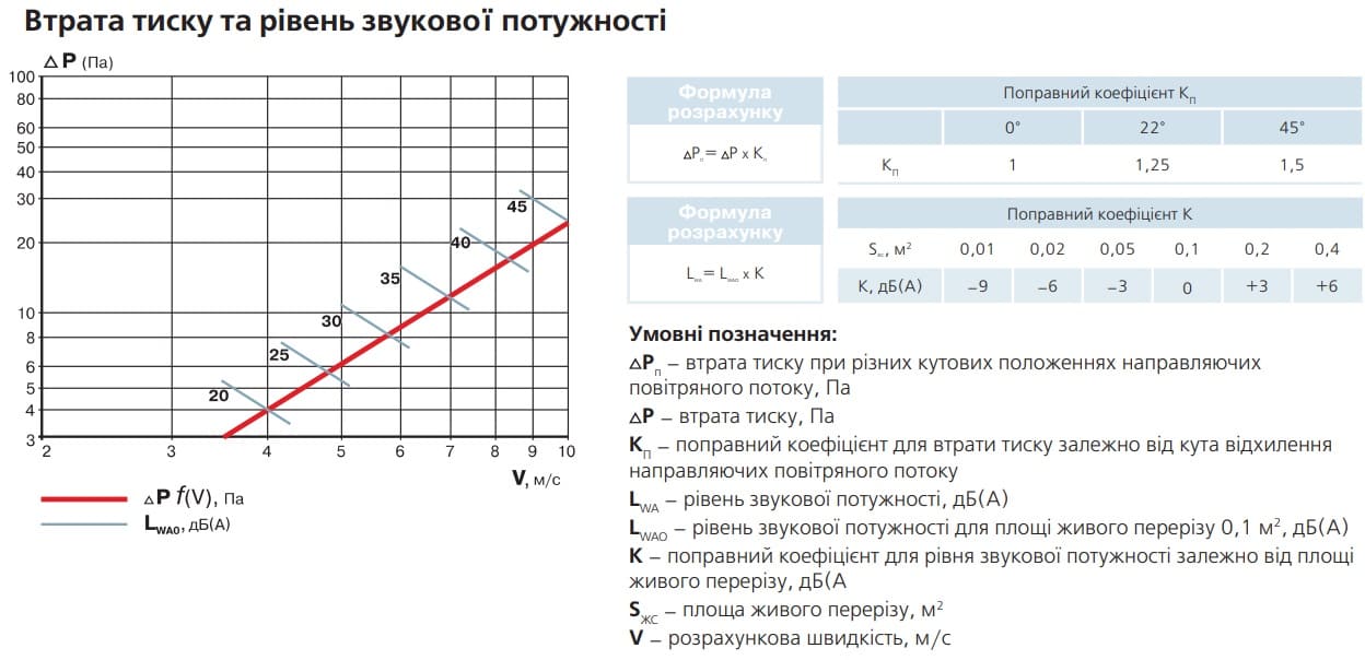 vents-reshitka-org-orv-tysk