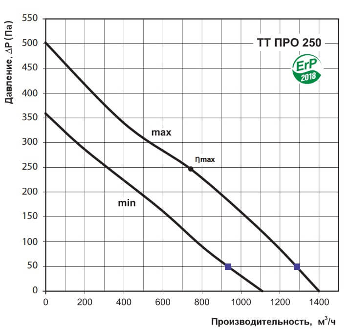 vents_tt_pro_250_kanalnyy-ventilator-napor