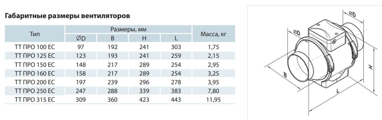 vents_tt_pro_ec-100-315_kanalnyy-ventilator-dimensions