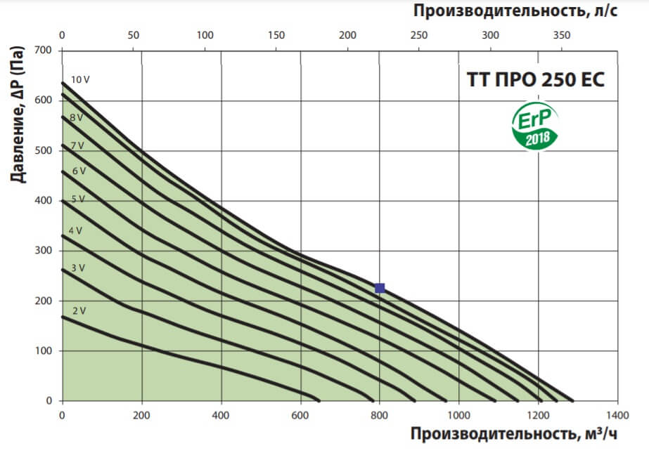 vents_tt_pro_ec-250_kanalnyy-ventilator-napor