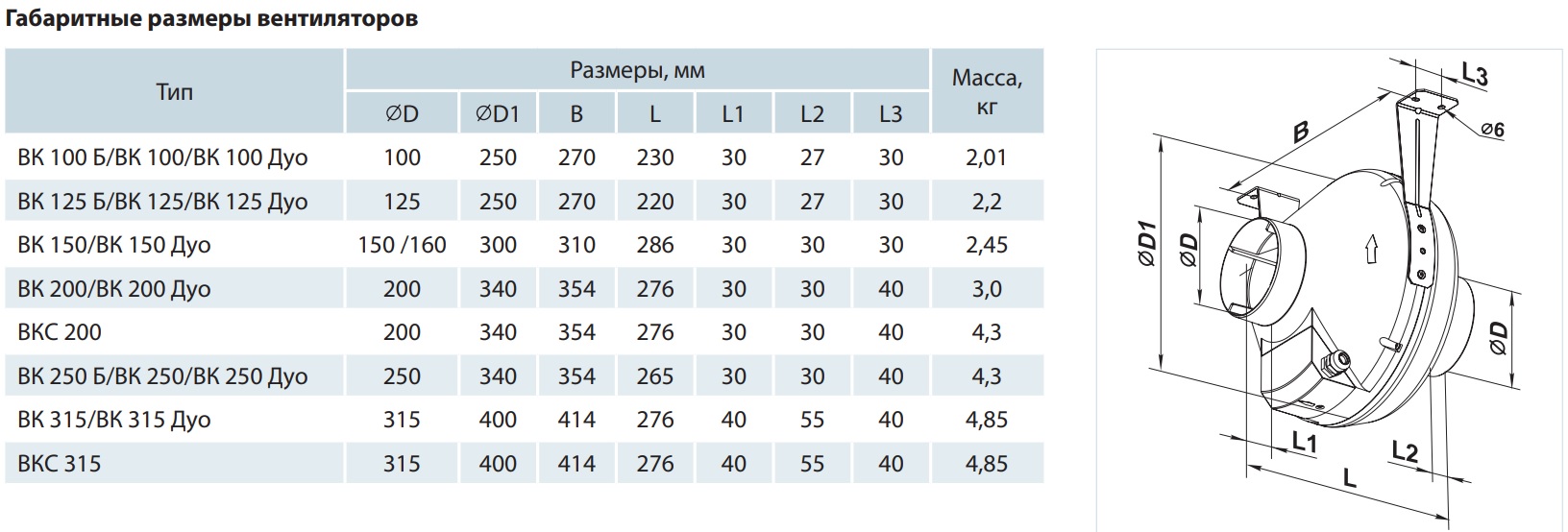 vents_vk-vkduo-dimensions