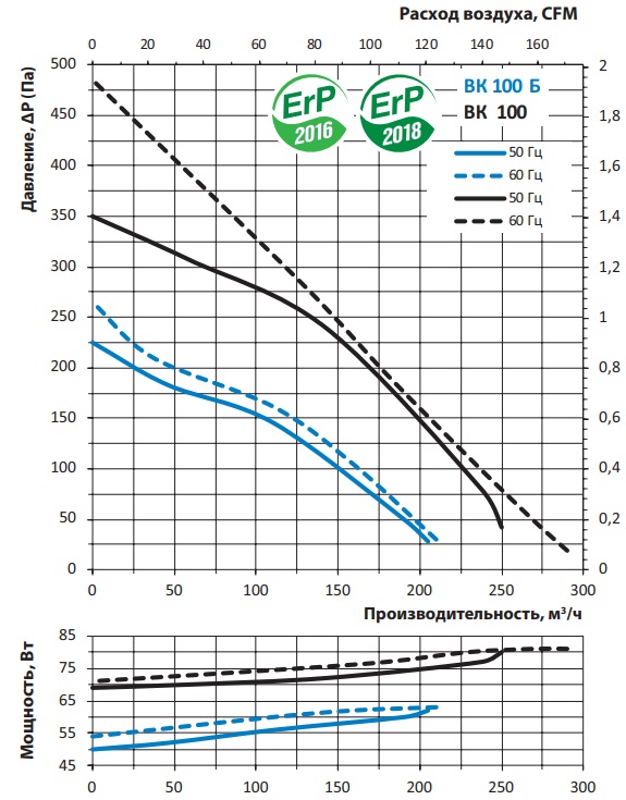 vents_vk100-kanalyy-ventilator-napor