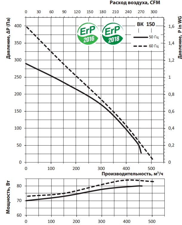 vents_vk150-kanalyy-ventilator-napor