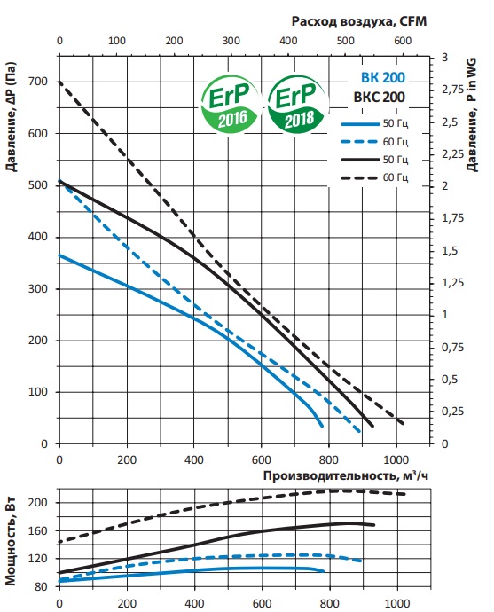 vents_vk200-kanalyy-ventilator-napor