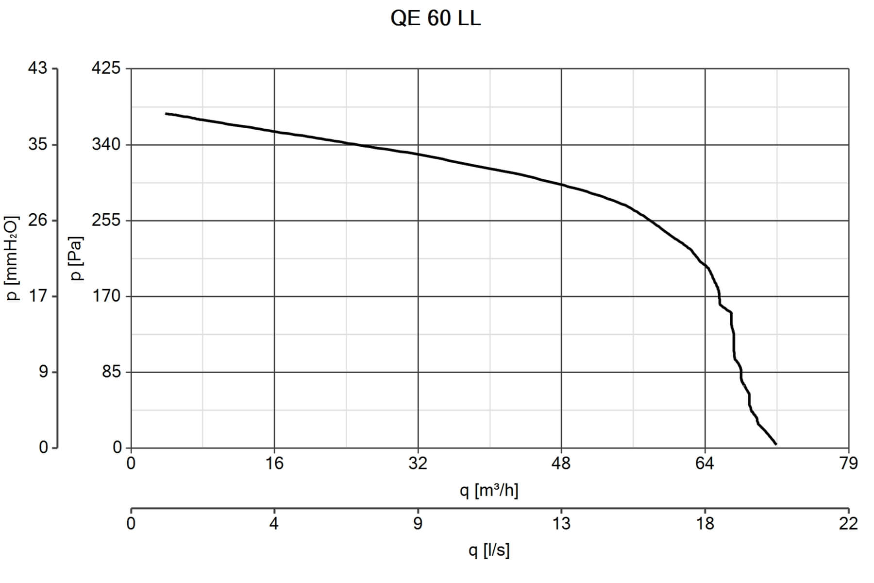 vortice_Vort_Quadro_Evo-60-curve